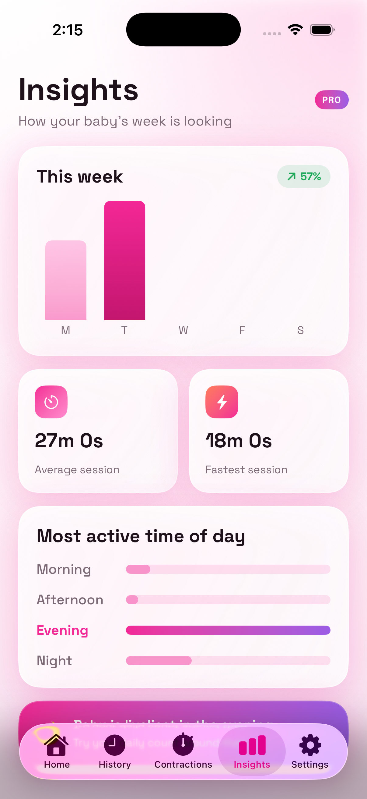 Insights and weekly charts